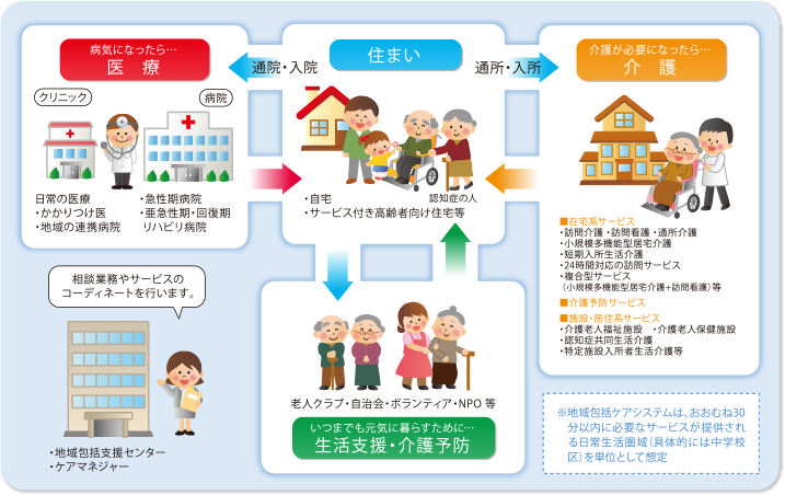 医療IT化と地域ネットワーク