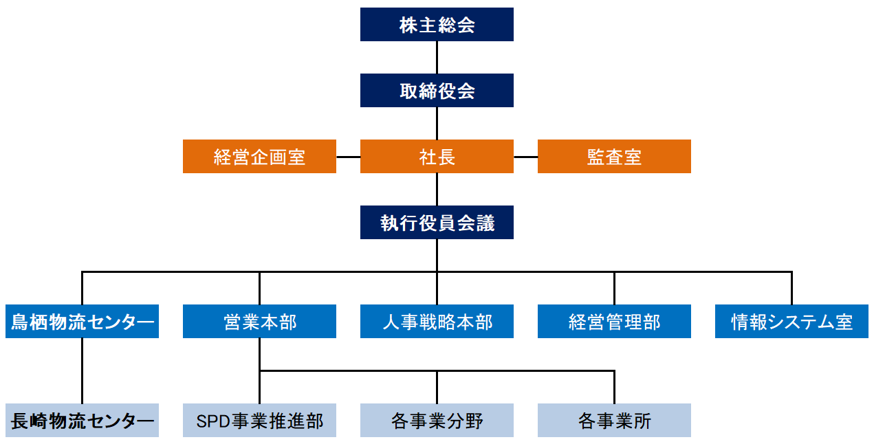 yamagroup20250601.png